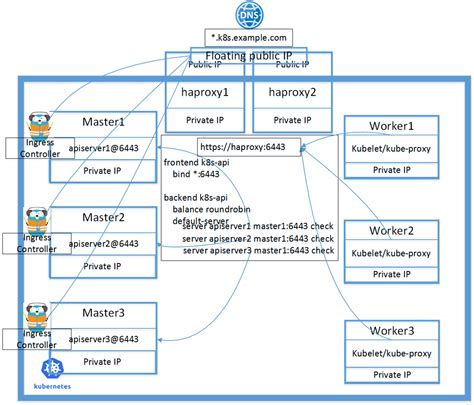 traefik document.